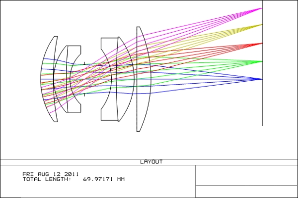高功率連續脈衝半導體光纖激光光路係統方案設計